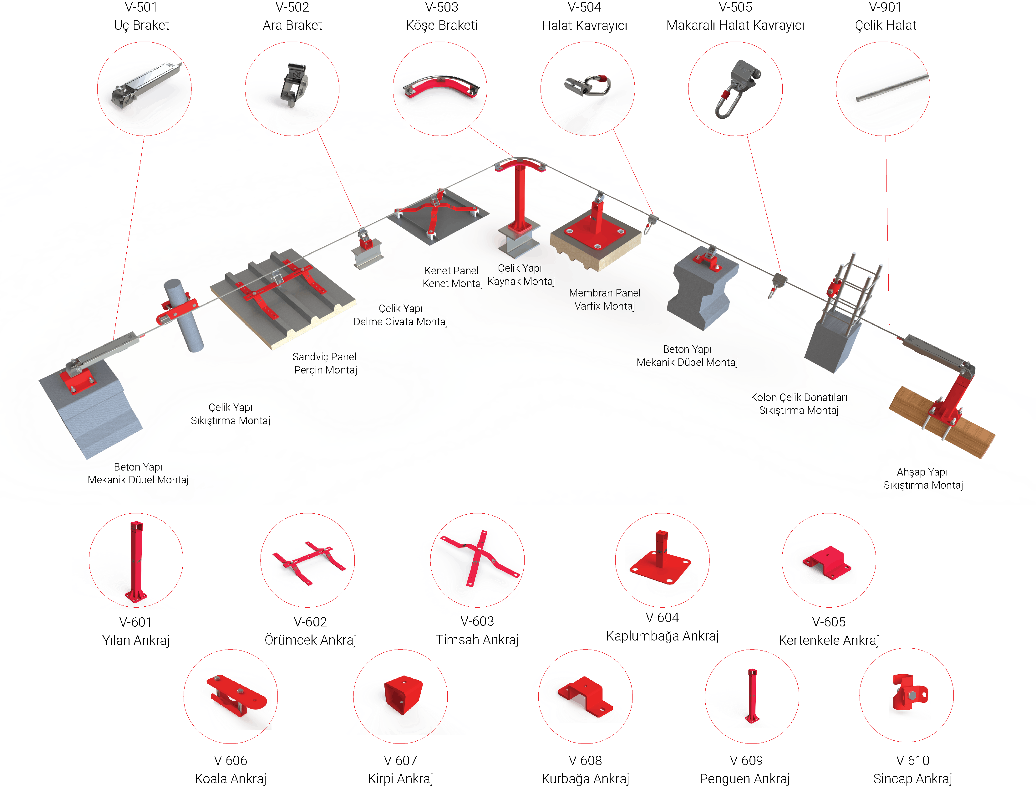 V-500 Kalıcı Yatay Yaşam Hattı
